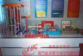 �����l(f��)�ģ��